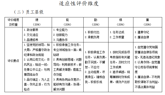其他员工.png
